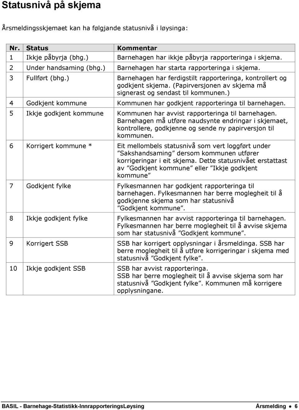 (Papirversjonen av skjema må signerast og sendast til kommunen.) 4 Godkjent kommune Kommunen har godkjent rapporteringa til barnehagen.