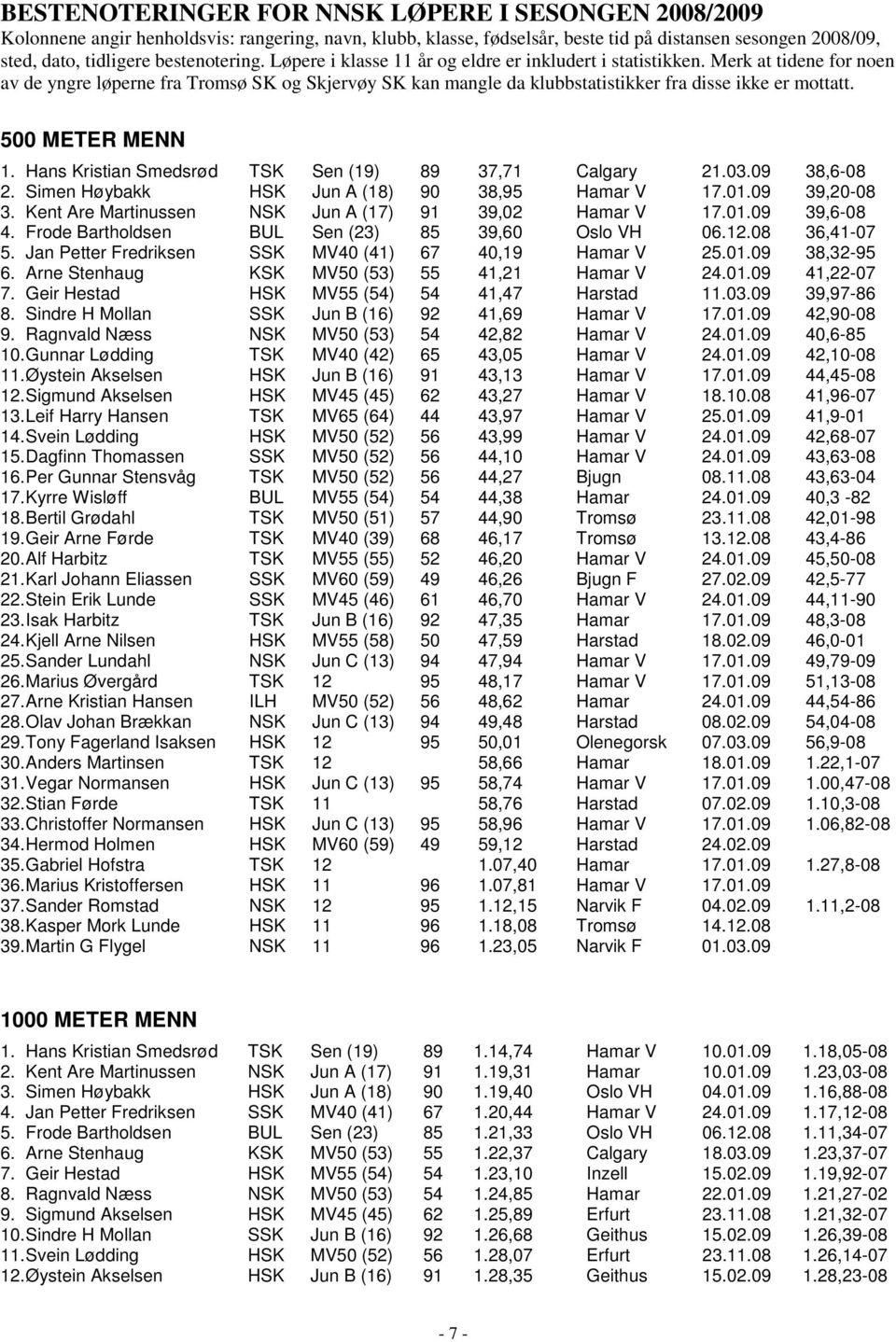 Merk at tidene for noen av de yngre løperne fra Tromsø SK og Skjervøy SK kan mangle da klubbstatistikker fra disse ikke er mottatt. 500 METER MENN 1.