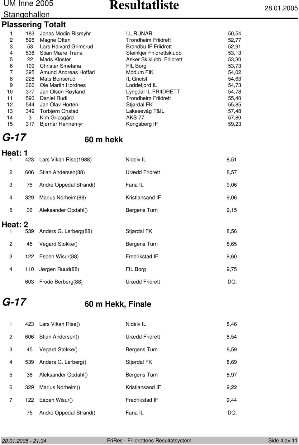 Borg, 9 Amund Andreas Hoffarl Modum FIK,0 Mats Benserud IL Gneist, 0 Ole Martin Hordnes Loddefjord IL, Jan Olsen Røyland Lyngdal IL-FRIIDRETT, 90 Daniel Rudi Trondheim Friidrett,0 Jan Olav Horten