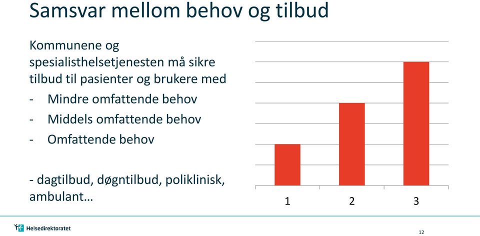 brukere med - Mindre omfattende behov - Middels omfattende