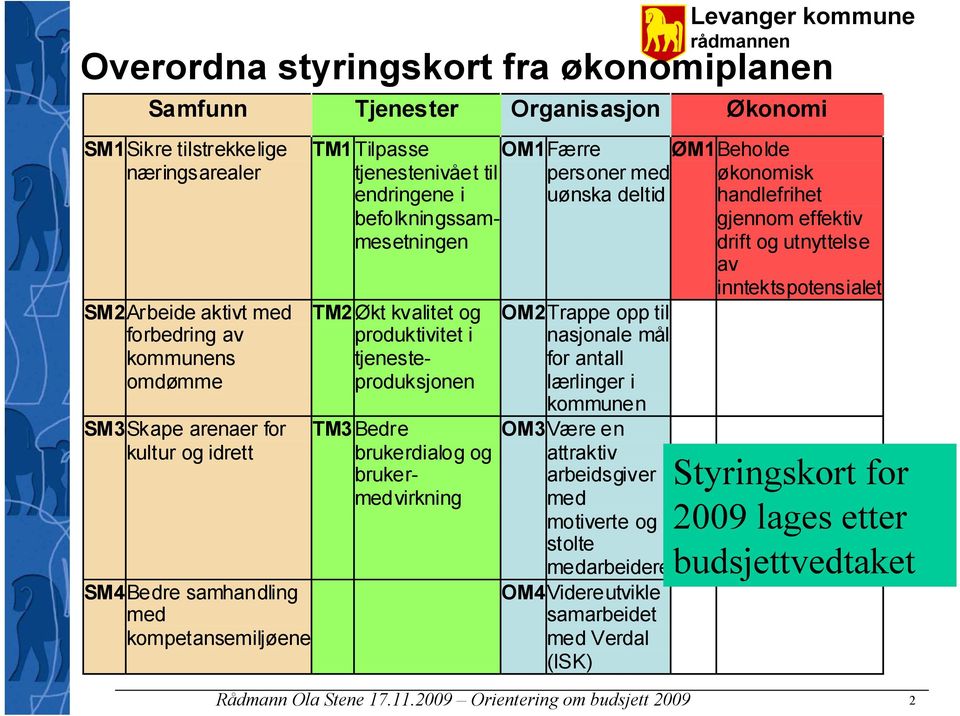 TM3Bedre brukerdialog og brukermedvirkning personer med uønska deltid OM2Trappe opp til nasjonale mål for antall lærlinger i kommunen OM3Være en attraktiv arbeidsgiver med motiverte og stolte