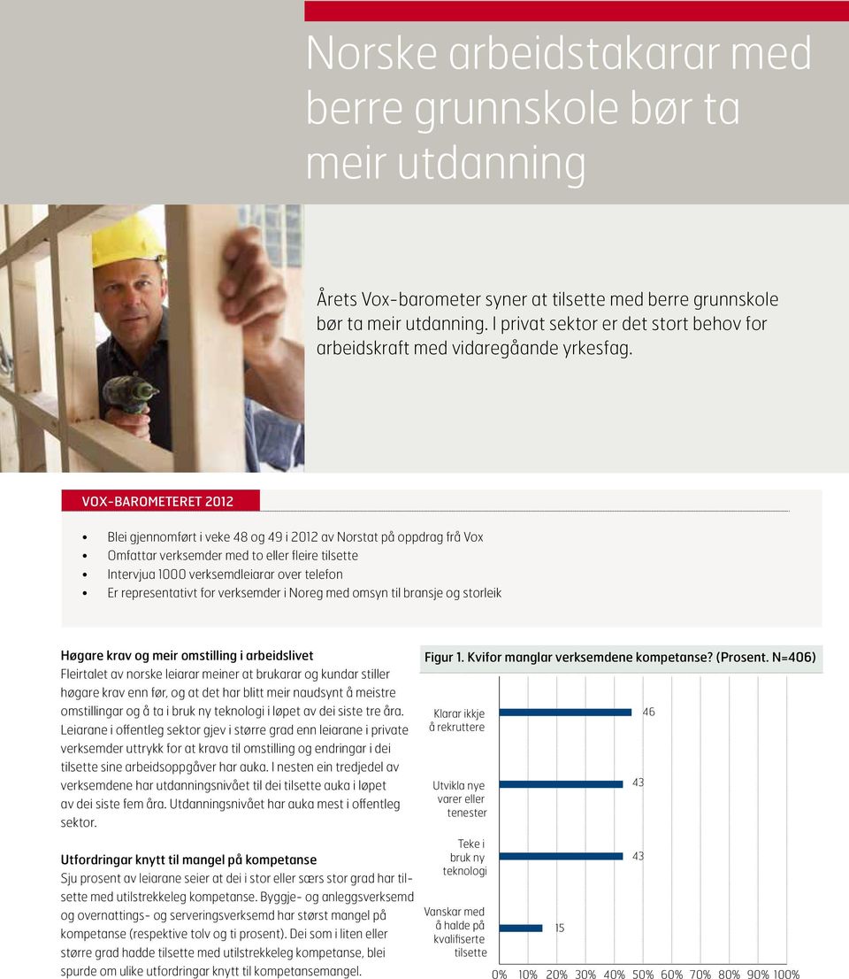 VOX-BAROMETERET 2012 Blei gjennomført i veke 48 og 49 i 2012 av Norstat på oppdrag frå Vox Omfattar verksemder med to eller fleire tilsette Intervjua 1000 verksemdleiarar over telefon Er