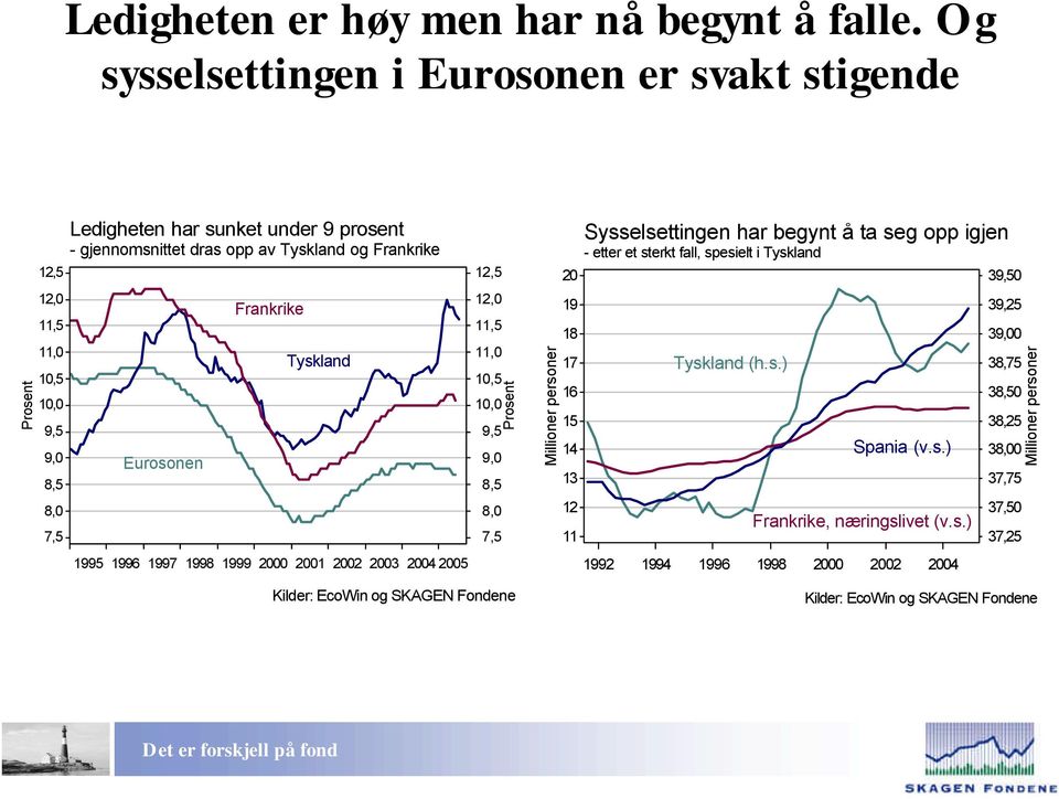 Tyskland og Frankrike Frankriket Eurosonen Frankrike Tyskland 199 199 199 1998 1999 2000 2001 2002 200 200 200 12, 12,0 11, 11,0 10, 10,0 9, 9,0 8, 8,0,