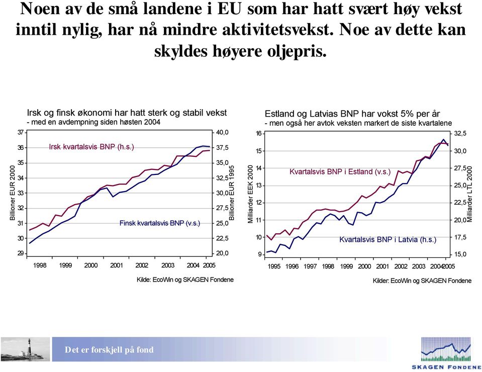 kvartalene 2, Irsk kvartalsvis BNP (h.s.), 1 0,0 Billioner EUR 2000 2 1 Finsk kvartalsvis BNP (v.s.),0 2, 0,0 2, 2,0 Billioner EUR 199 Milliarder EEK 2000 1 1 12 11 Kvartalsvis BNP i Estland (v.