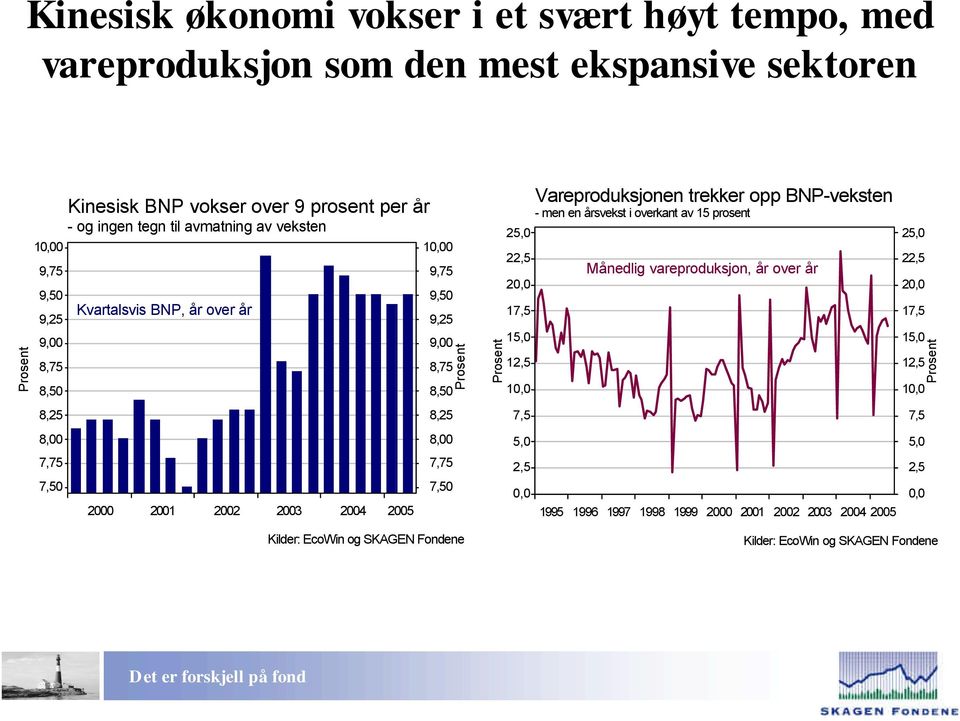 1, 1,0 12, 10,0 Vareproduksjonen trekker opp BNP-veksten - men en årsvekst i overkant av 1 prosent Månedlig vareproduksjon, år over år 2,0