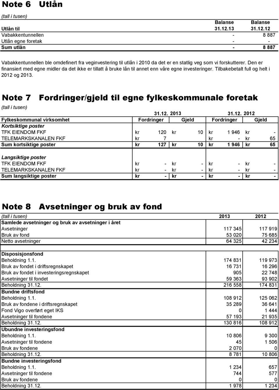 12 Vabakkentunnellen - 8 887 Utlån egne foretak - - Sum utlån - 8 887 Vabakkentunnellen ble omdefinert fra veginvestering til utlån i 2010 da det er en statlig veg som vi forskutterer.