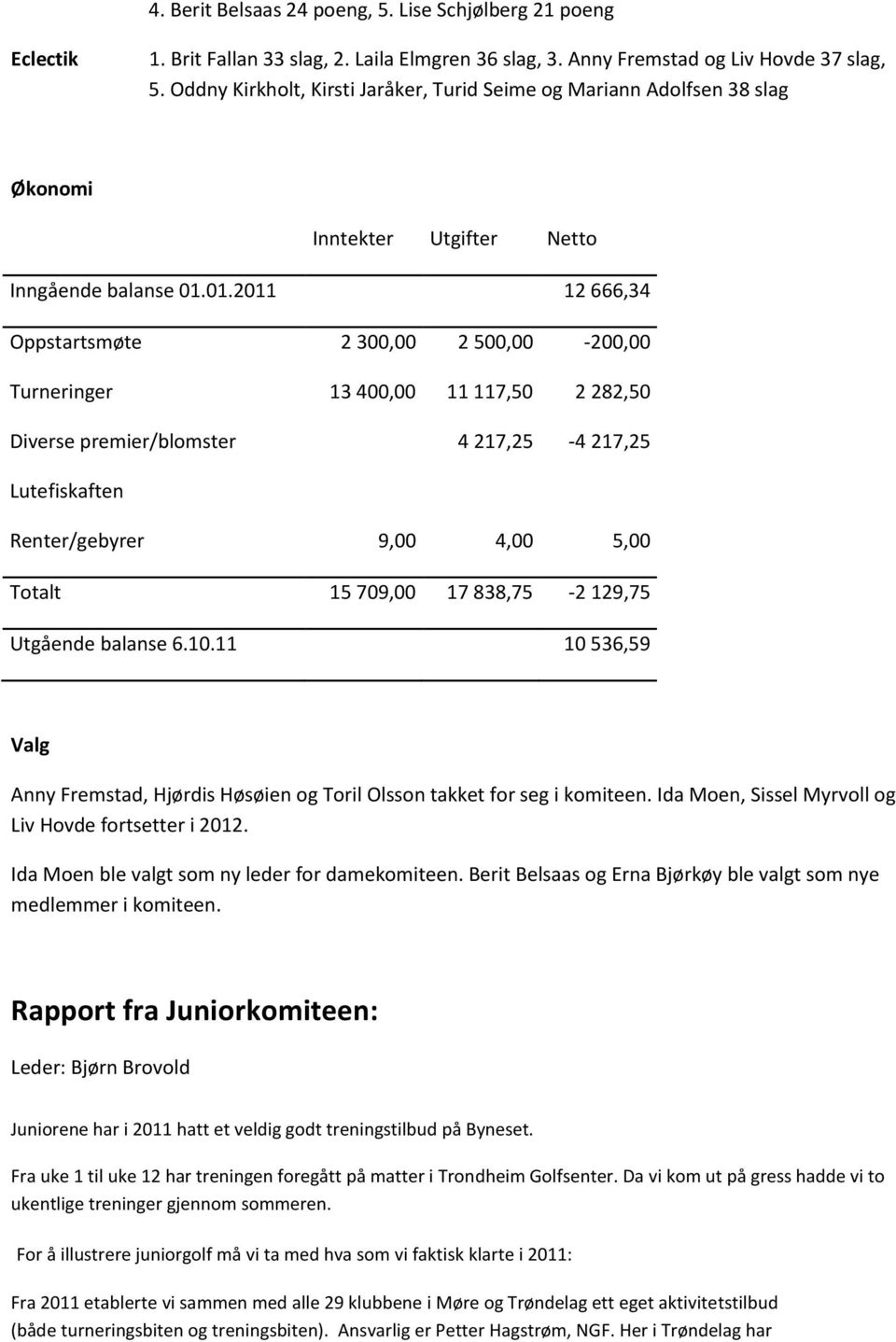 01.2011 12 666,34 Oppstartsmøte 2 300,00 2 500,00-200,00 Turneringer 13 400,00 11 117,50 2 282,50 Diverse premier/blomster 4 217,25-4 217,25 Lutefiskaften Renter/gebyrer 9,00 4,00 5,00 Totalt 15