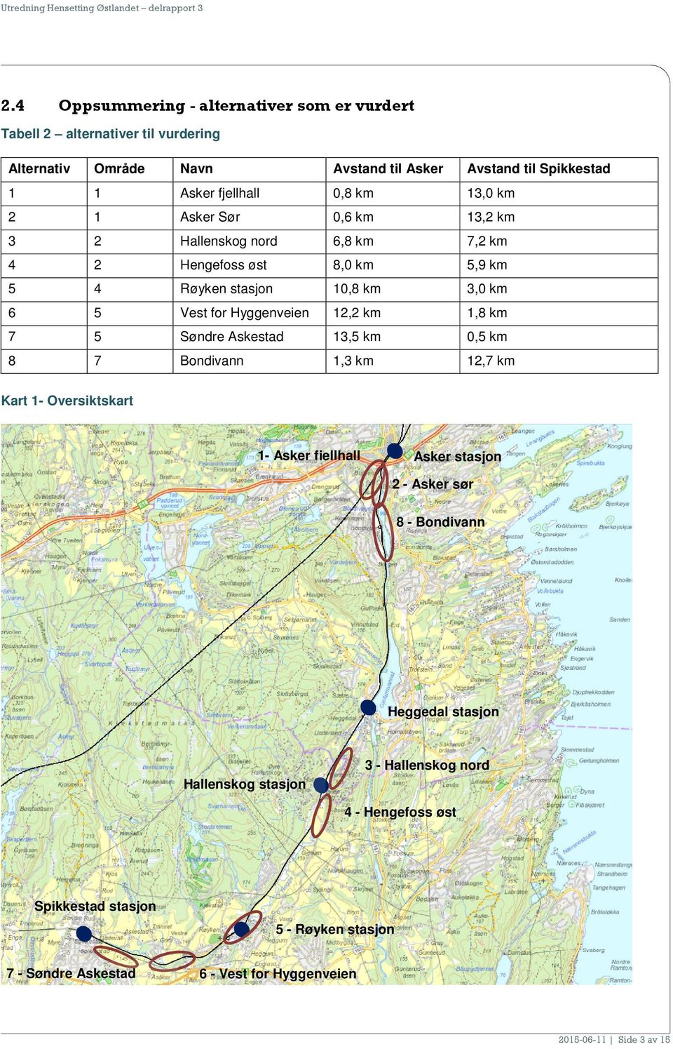 2 1 Asker Sør 0,6 km 13,2 km 3 2 Hallenskog nord 6,8 km 7,2 km 4 2 Hengefoss øst 8,0 km 5,9 km 5 4 Røyken stasjon 10,8 km 3,0 km 6 5 Vest for Hyggenveien 12,2 km 1,8 km 7 5 Søndre