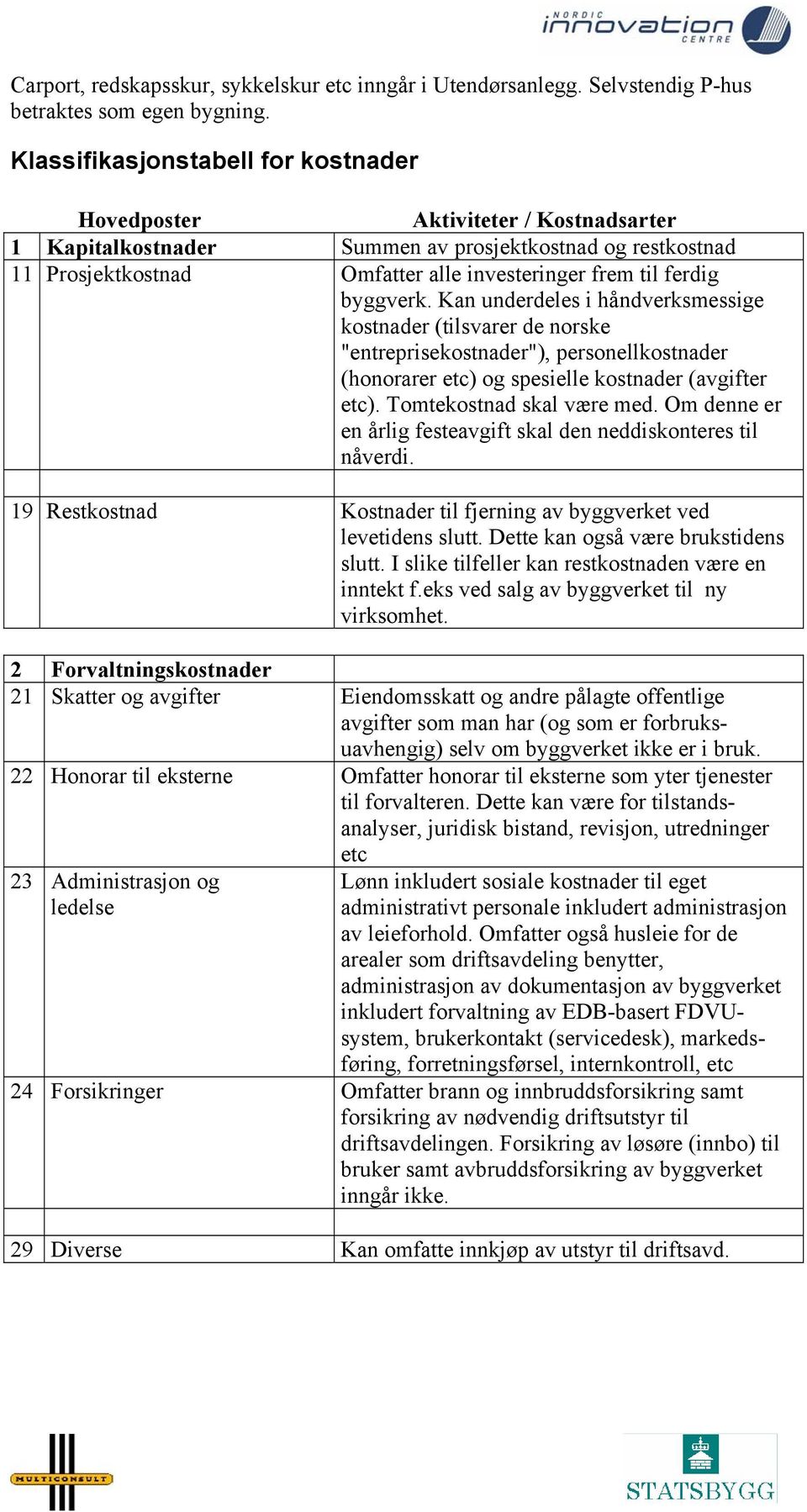 byggverk. Kan underdeles i håndverksmessige kostnader (tilsvarer de norske "entreprisekostnader"), personellkostnader (honorarer etc) og spesielle kostnader (avgifter etc). Tomtekostnad skal være med.