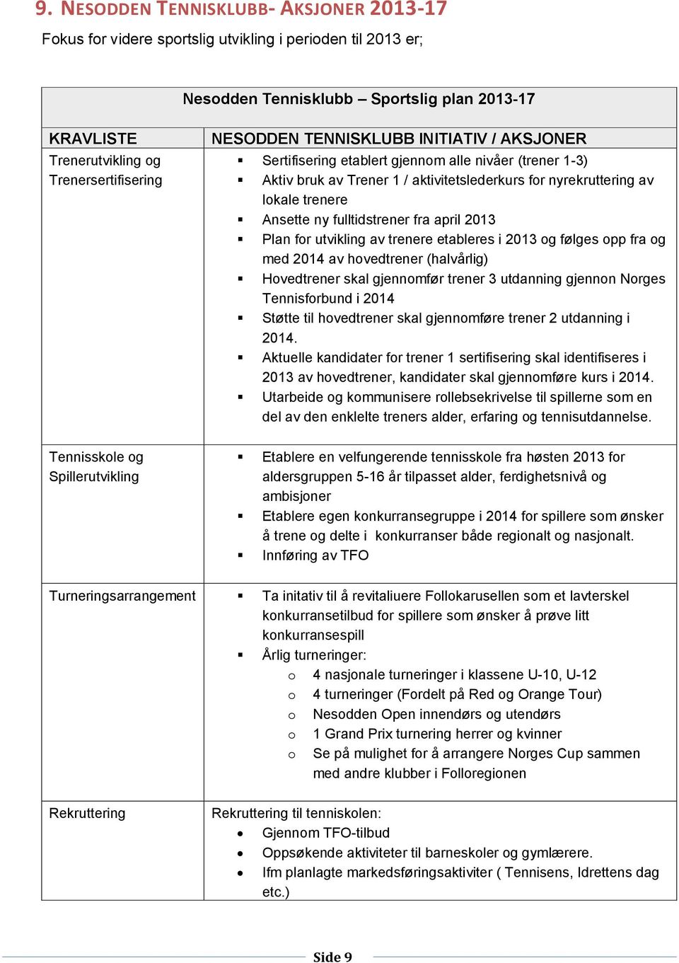 lokale trenere Ansette ny fulltidstrener fra april 2013 Plan for utvikling av trenere etableres i 2013 og følges opp fra og med 2014 av hovedtrener (halvårlig) Hovedtrener skal gjennomfør trener 3