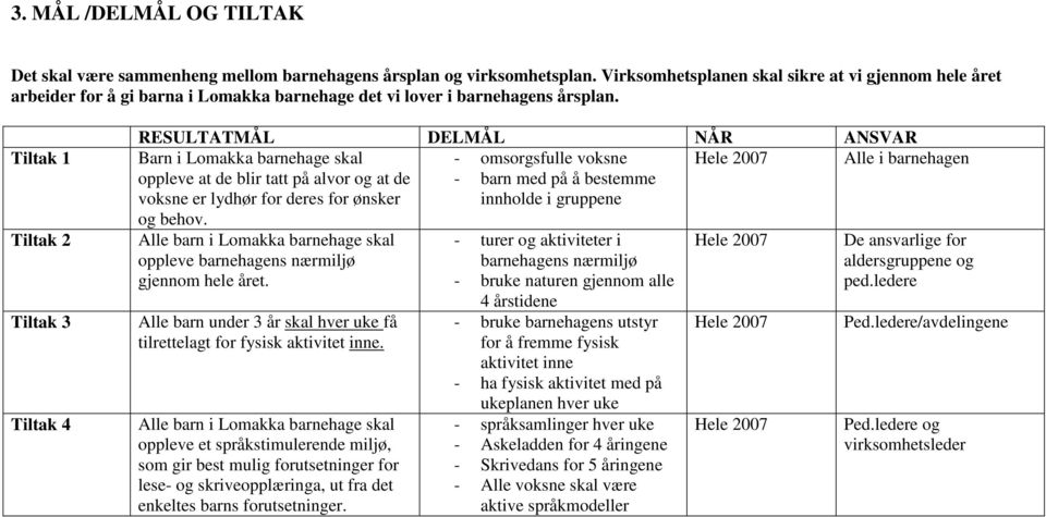 Tiltak 3 Tiltak 4 Barn i Lomakka barnehage skal - omsorgsfulle voksne Hele 2007 Alle i barnehagen oppleve at de blir tatt på alvor og at de - barn med på å bestemme voksne er lydhør for deres for