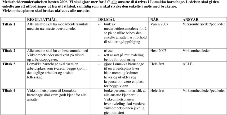 Alle ansatte skal ha medarbeidersamtale - bruk av Våren 2007 Virksomhetsleder/ped.leder med sin nærmeste overordnede.