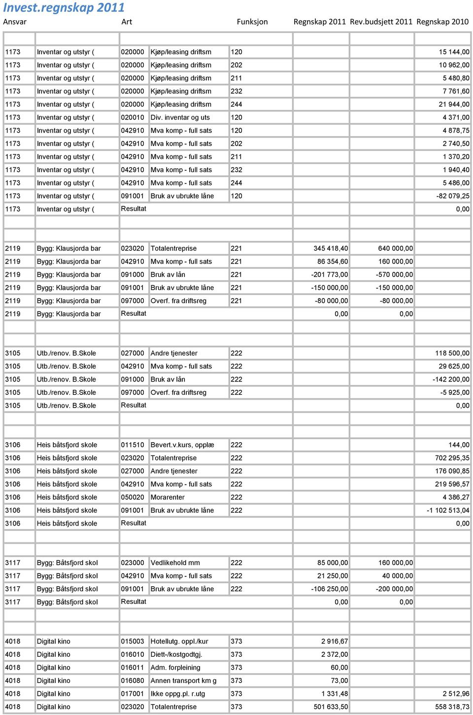 inventar og uts 120 4 371,00 1173 Inventar og utstyr ( 042910 Mva komp - full sats 120 4 878,75 1173 Inventar og utstyr ( 042910 Mva komp - full sats 202 2 740,50 1173 Inventar og utstyr ( 042910 Mva