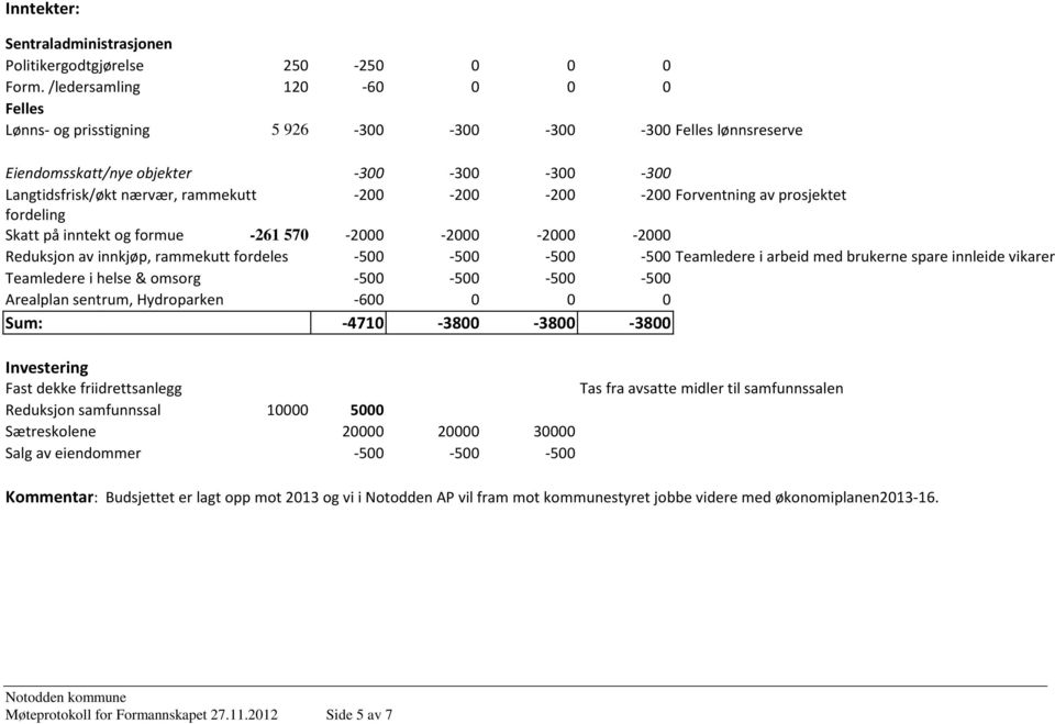 Forventning av prosjektet fordeling Skatt på inntekt og formue -261 570-2000 -2000-2000 -2000 Reduksjon av innkjøp, rammekutt fordeles -500-500 -500-500 Teamledere i arbeid med brukerne spare