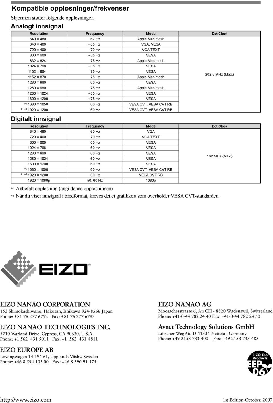 864 75 Hz VESA 5 870 75 Hz Apple Macintosh 80 960 60 Hz VESA 80 960 75 Hz Apple Macintosh 80 04 ~85 Hz VESA 600 00 ~75 Hz VESA * 680 050 60 Hz VESA CVT, VESA CVT RB * * 90 00 60 Hz VESA CVT, VESA CVT