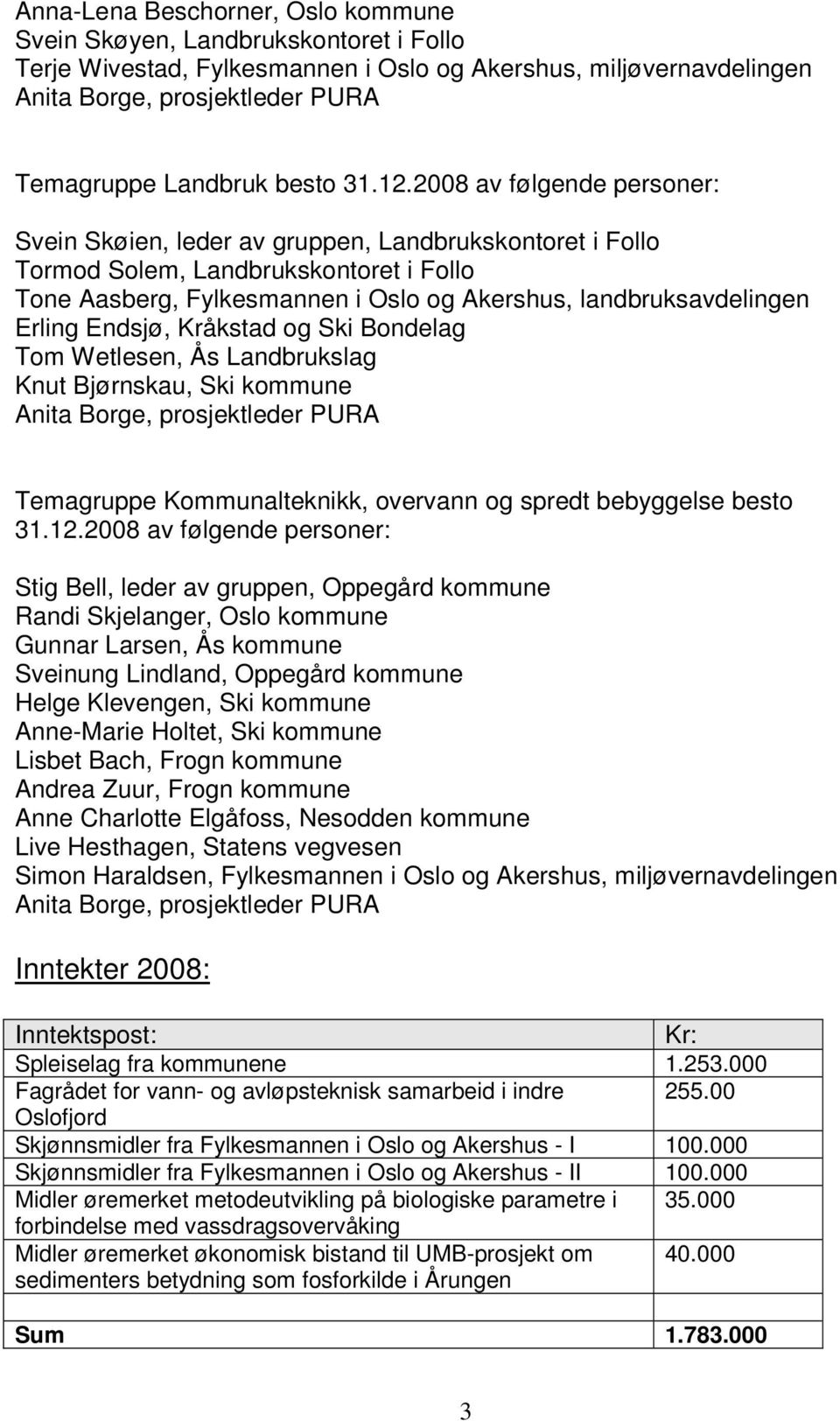 2008 av følgende personer: Svein Skøien, leder av gruppen, Landbrukskontoret i Follo Tormod Solem, Landbrukskontoret i Follo Tone Aasberg, Fylkesmannen i Oslo og Akershus, landbruksavdelingen Erling