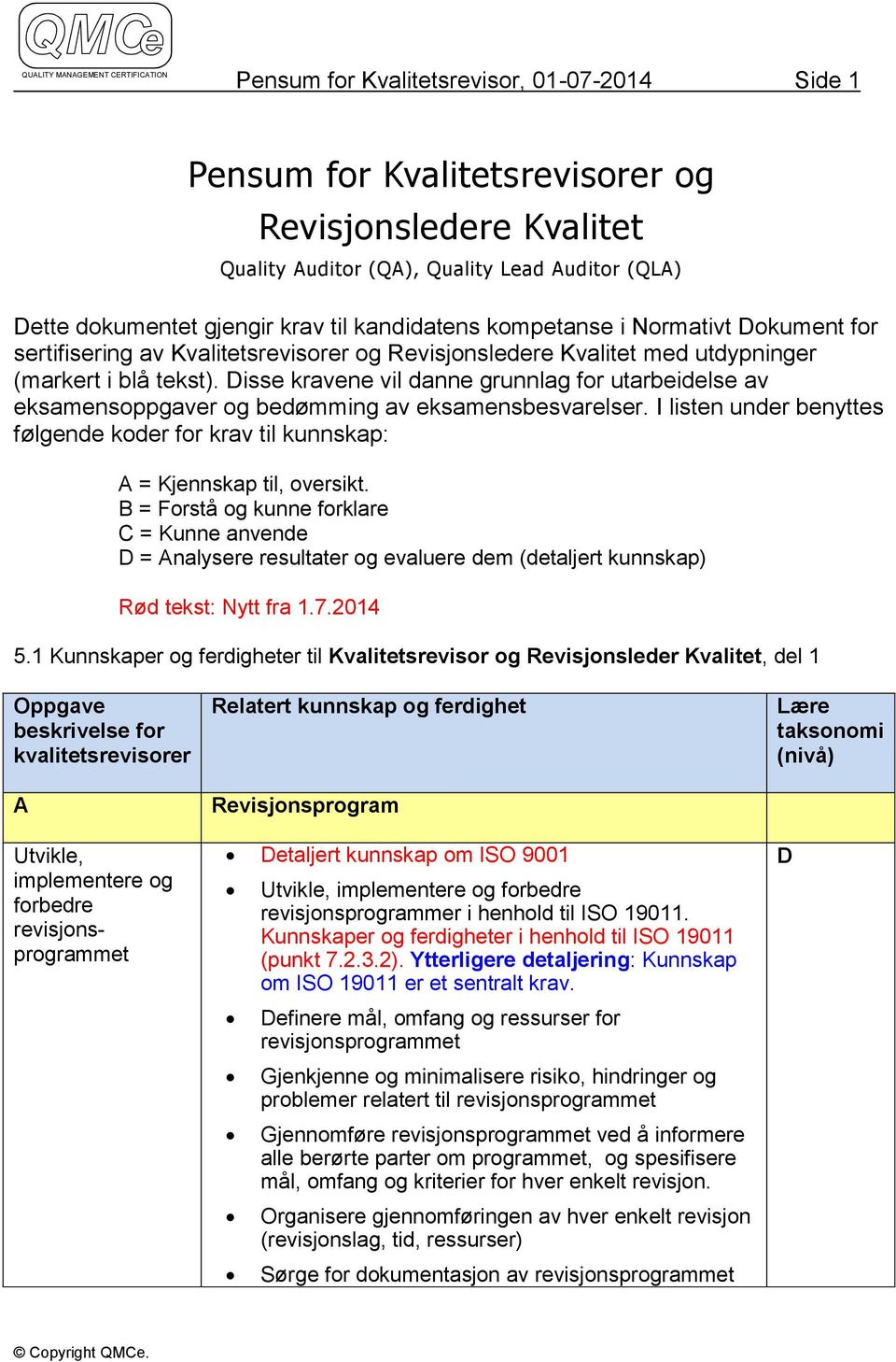 isse kravene vil danne grunnlag fr utarbeidelse av eksamensppgaver g bedømming av eksamensbesvarelser. I listen under benyttes følgende kder fr krav til kunnskap: A = Kjennskap til, versikt.