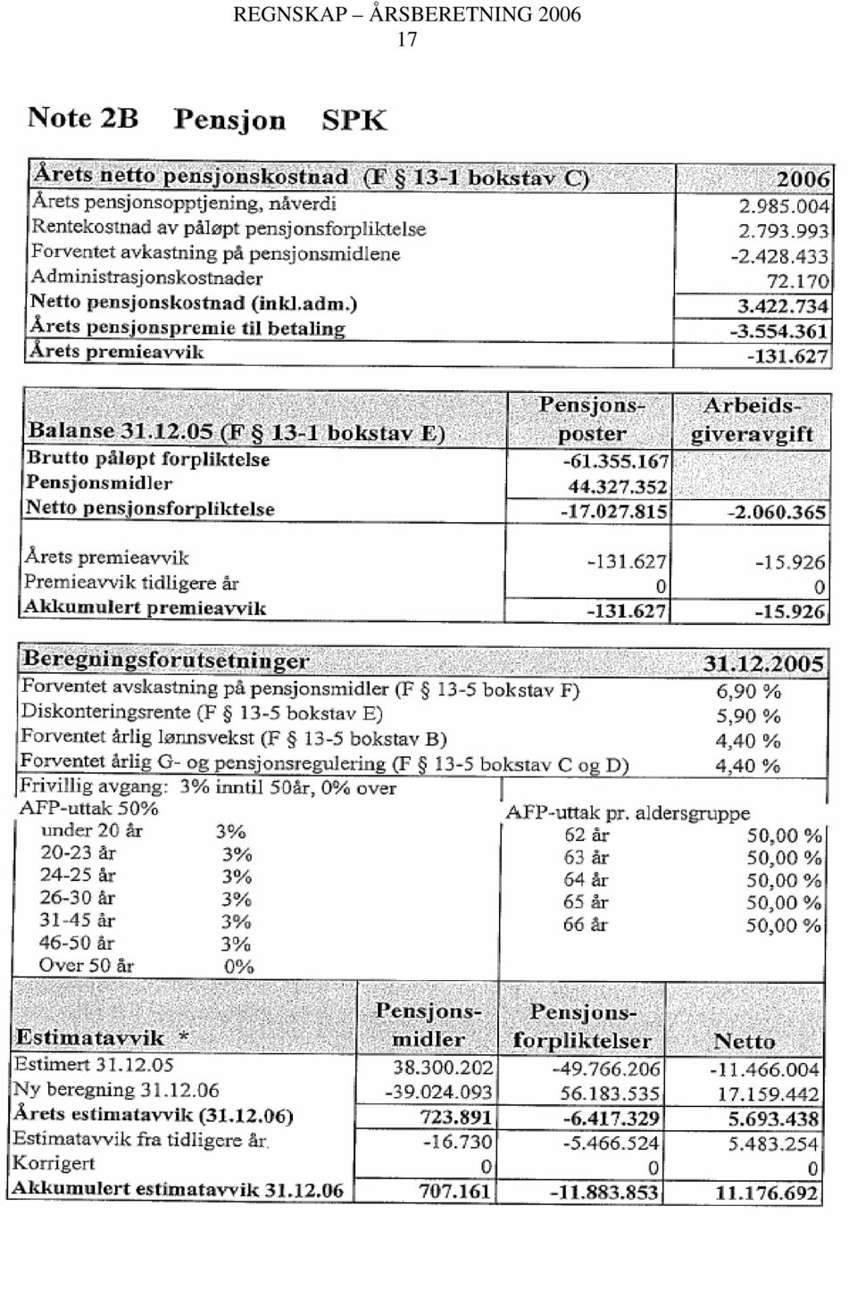 ÅRSBERETNING 2006