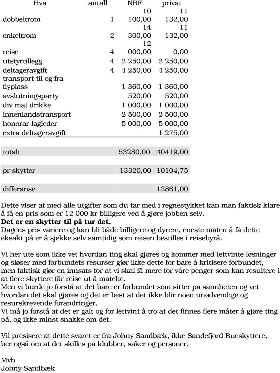 totalt 53280,00 40419,00 pr skytter 13320,00 10104,75 differanse 12861,00 Dette viser at med alle utgifter som du tar med i regnestykket kan man faktisk klare å få en pris som er 12 000 kr billigere