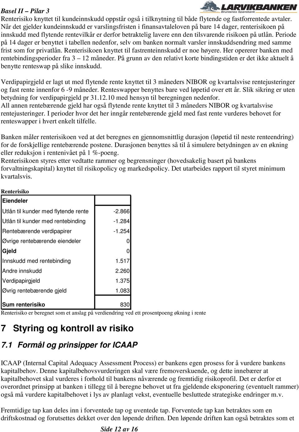 utlån. Periode på 14 dager er benyttet i tabellen nedenfor, selv om banken normalt varsler innskuddsendring med samme frist som for privatlån.