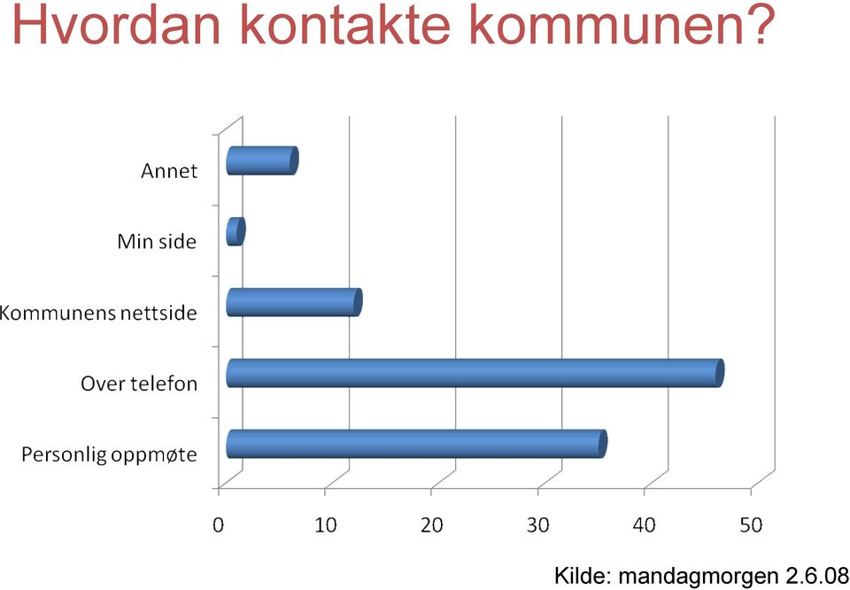 kommunen?