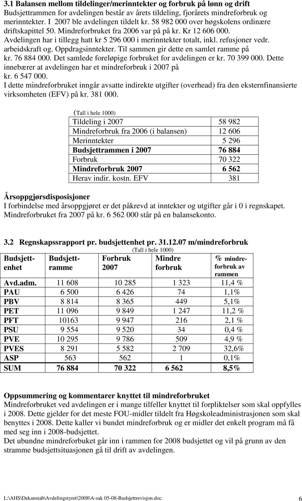 Avdelingen har i tillegg hatt kr 5 296 000 i merinntekter totalt, inkl. refusjoner vedr. arbeidskraft og. Oppdragsinntekter. Til sammen gir dette en samlet ramme på kr. 76 884 000.