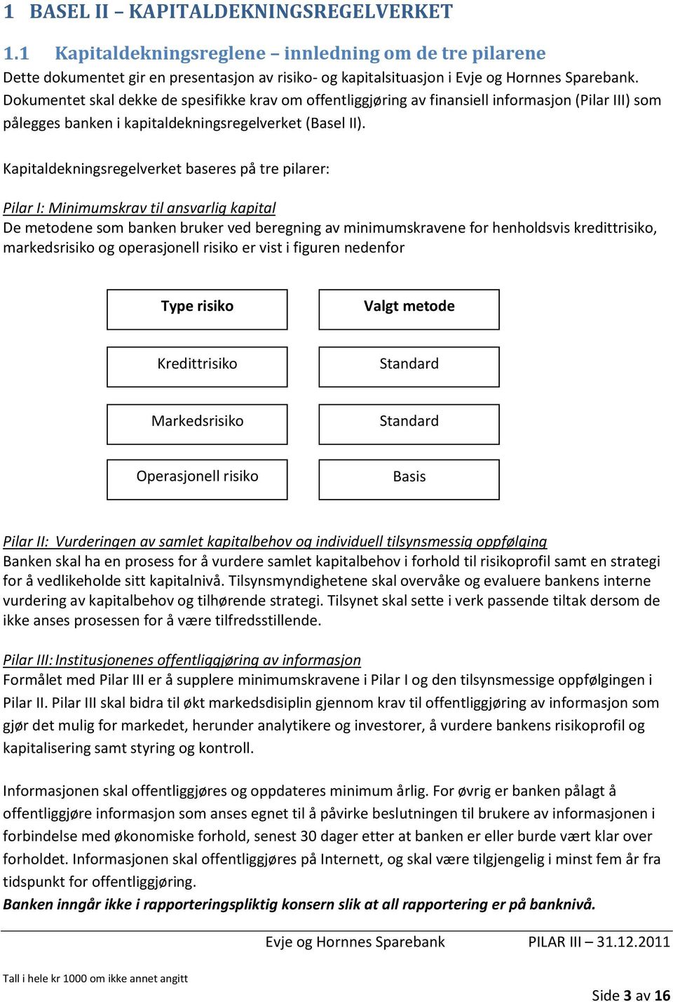 Kapitaldekningsregelverket baseres på tre pilarer: Pilar I: Minimumskrav til ansvarlig kapital De metodene som banken bruker ved beregning av minimumskravene for henholdsvis kredittrisiko,