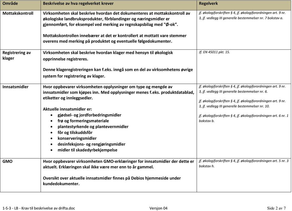 Mottakskontrollen innebærer at det er kontrollert at mottatt vare stemmer overens med merking på produktet og eventuelle følgedokumenter.