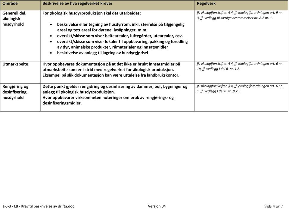 oversikt/skisse som viser lokaler til oppbevaring, pakking og foredling av dyr, animalske produkter, råmaterialer og innsatsmidler beskrivelse av anlegg til lagring av husdyrgjødsel Hvor oppbevares