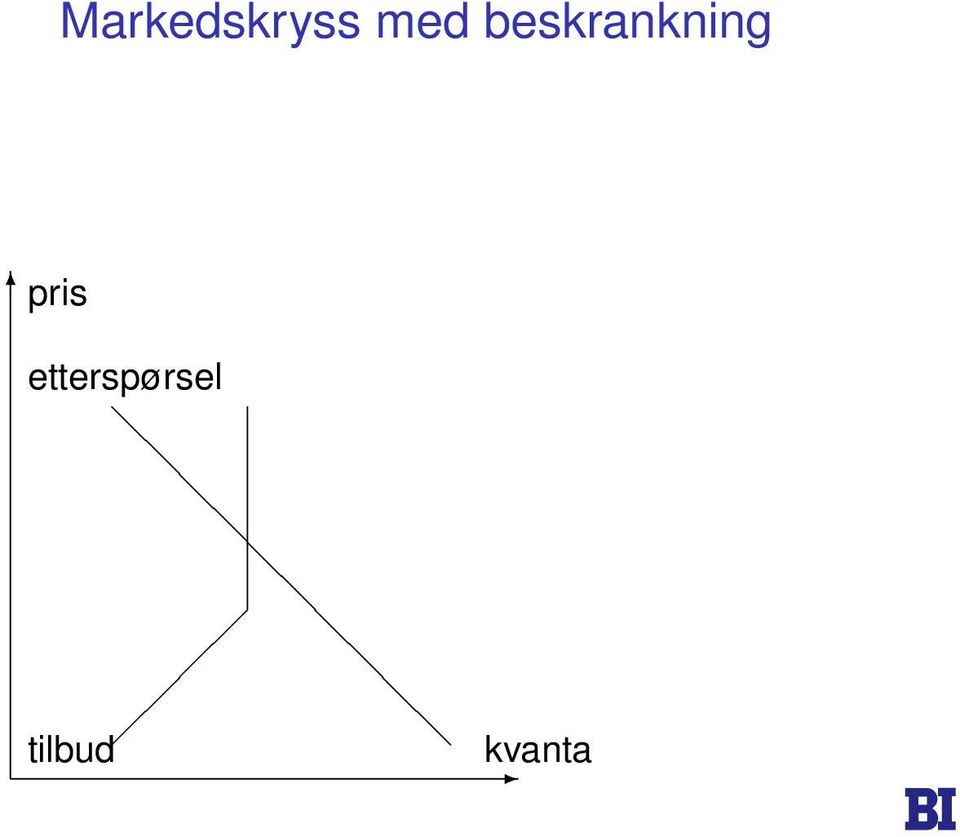 beskrankning