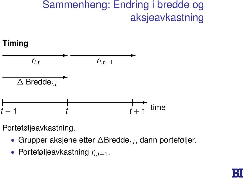 Porteføljeavkastning.