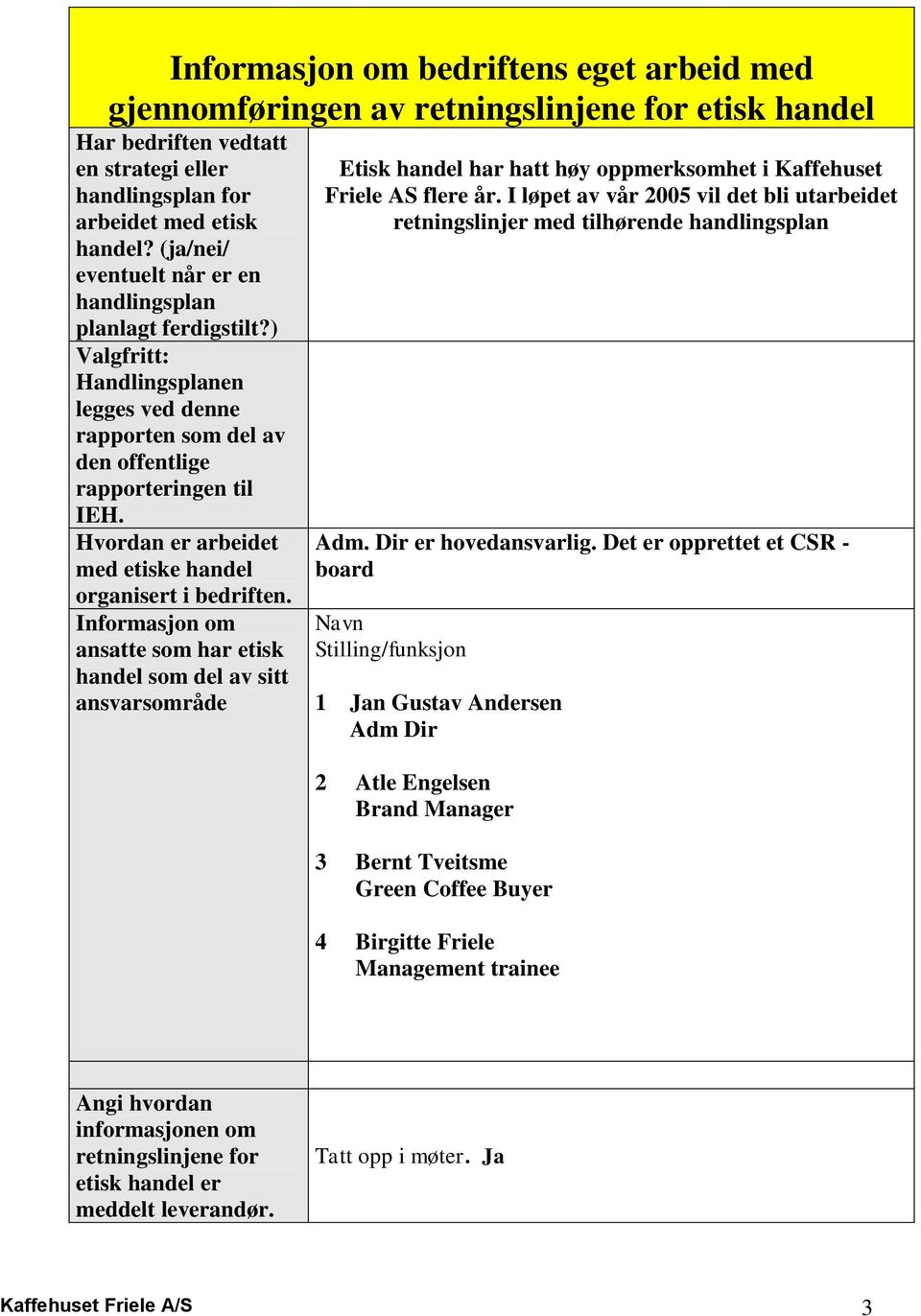 Hvordan er arbeidet med etiske handel organisert i bedriften.