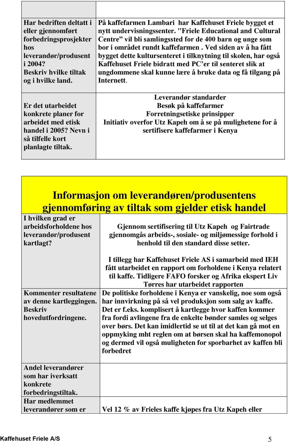 "Friele Educational and Cultural Centre vil bli samlingssted for de 400 barn og unge som bor i området rundt kaffefarmen.