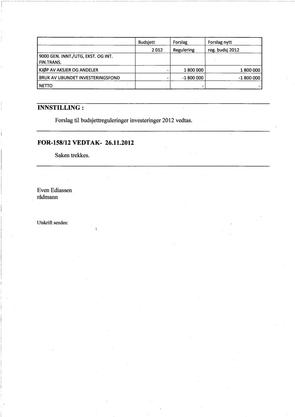 - -1800000-1800000 NETIO - - INNSTILLING: Forslag til budsjettreguleringer