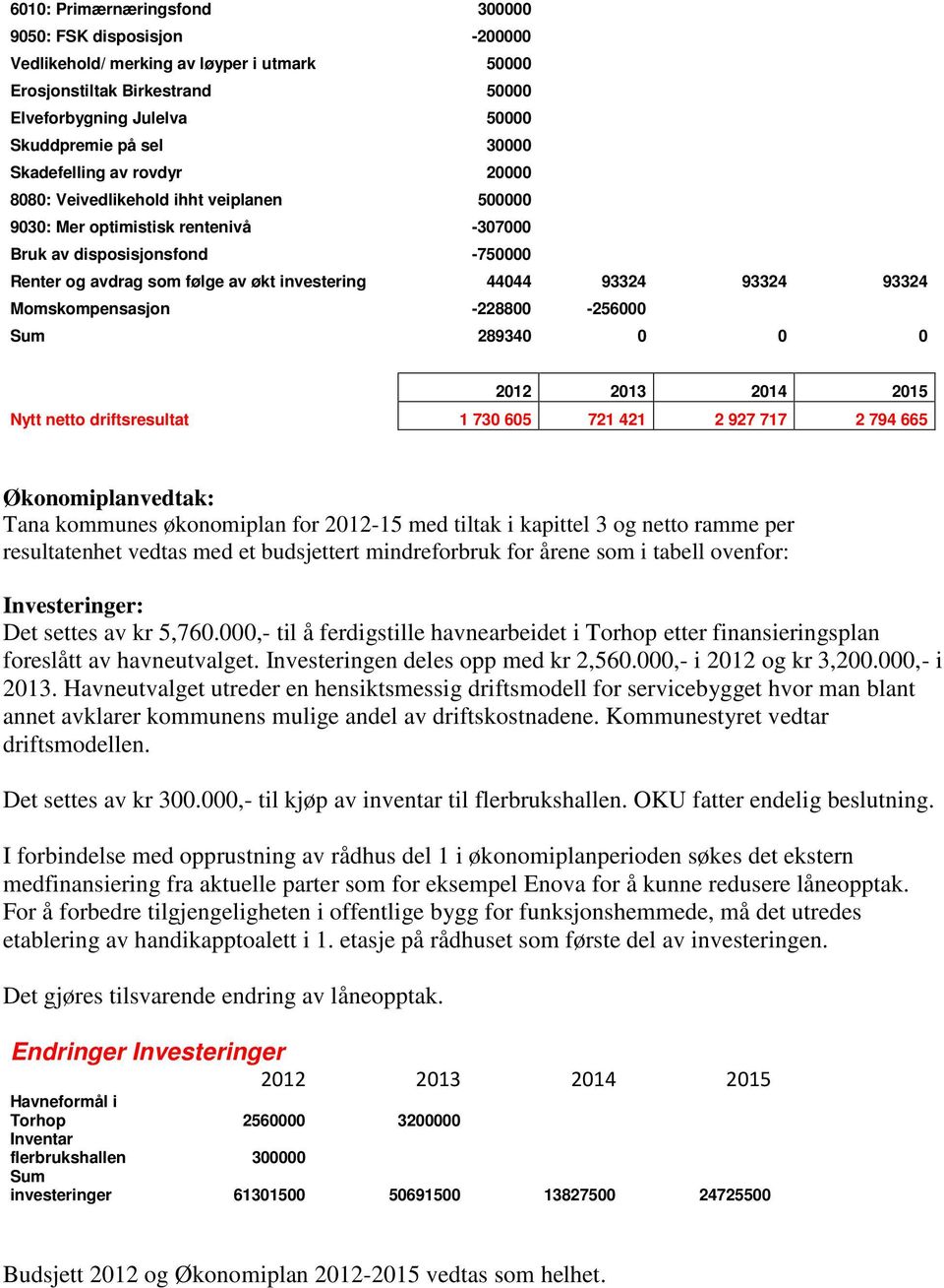 93324 93324 93324 Momskompensasjon -228800-256000 Sum 289340 0 0 0 Nytt netto driftsresultat 1 730 605 721 421 2 927 717 2 794 665 Økonomiplanvedtak: Tana kommunes økonomiplan for 2012-15 med tiltak