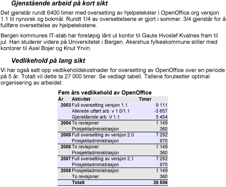 Akershus fylkeskommune stiller med kontorer til Axel Bojer og Knut Yrvin. Vedlikehold på lang sikt Vi har også satt opp vedlikeholdskostnader for oversetting av OpenOffice over en periode på 5 år.