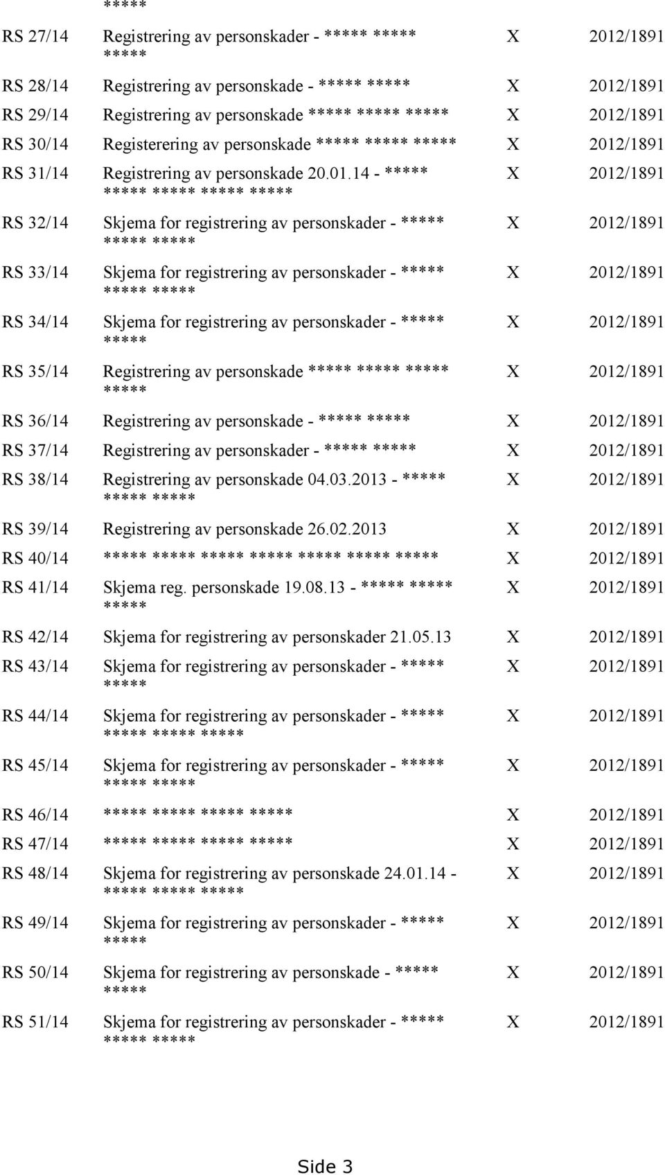 36/14 Registrering av personskade - RS 37/14 Registrering av personskader - RS 38/14 Registrering av personskade 04.03.2013 - RS 39/14 Registrering av personskade 26.02.