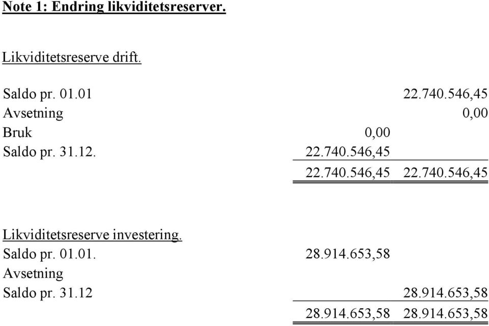 740.546,45 22.740.546,45 Likviditetsreserve investering. Saldo pr. 01.01. 28.