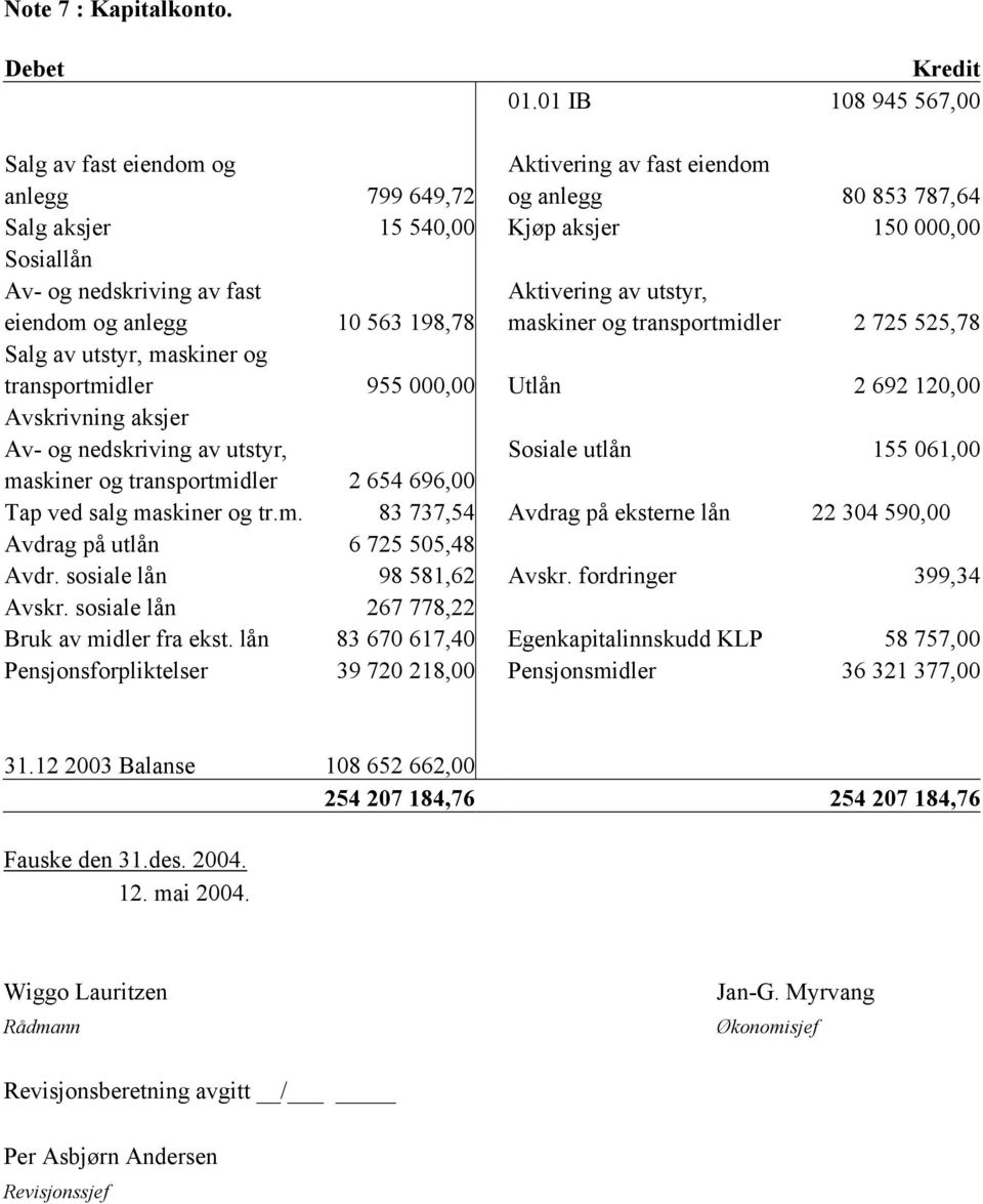 Aktivering av utstyr, eiendom og anlegg 10 563 198,78 maskiner og transportmidler 2 725 525,78 Salg av utstyr, maskiner og transportmidler 955 000,00 Utlån 2 692 120,00 Avskrivning aksjer Av- og