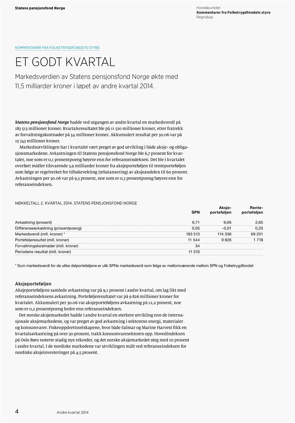 Kvartalsresultatet ble på 11 510 millioner kroner, etter fratrekk av forvaltningskostnader på 34 millioner kroner. Akkumulert resultat per 30.06 var på 15 743 millioner kroner.