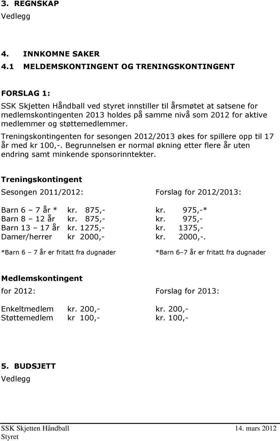 Treningskontingenten for sesongen 2012/2013 økes for spillere opp til 17 år med kr 100,-. Begrunnelsen er normal økning etter flere år uten endring samt minkende sponsorinntekter.