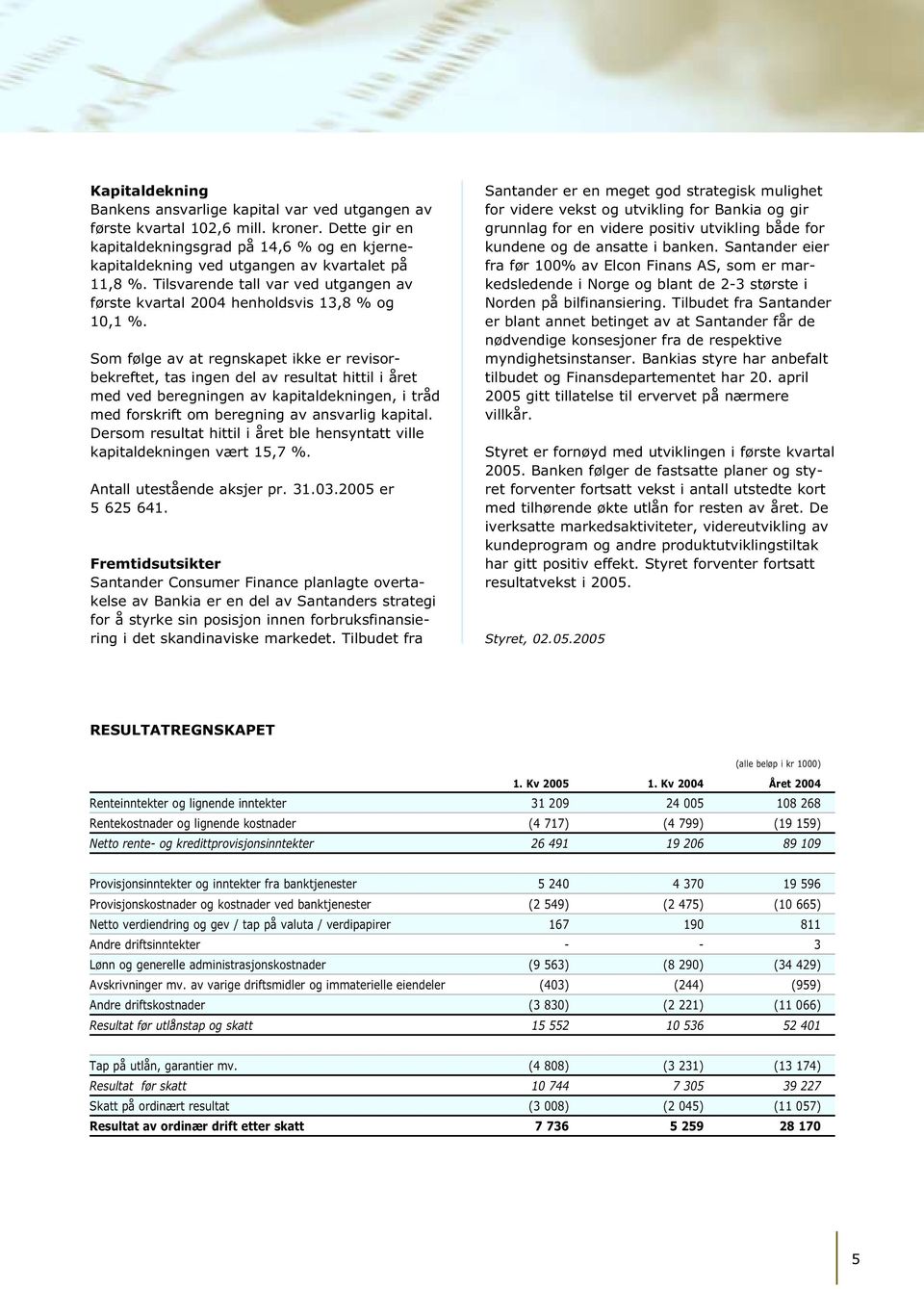 Som følge av at regnskapet ikke er revisorbekreftet, tas ingen del av resultat hittil i året med ved beregningen av kapitaldekningen, i tråd med forskrift om beregning av ansvarlig kapital.