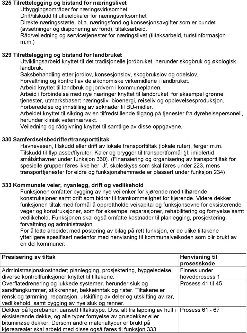 sjon m.m.) 329 Tilrettelegging og bistand for landbruket Utviklingsarbeid knyttet til det tradisjonelle jordbruket, herunder skogbruk og økologisk landbruk.