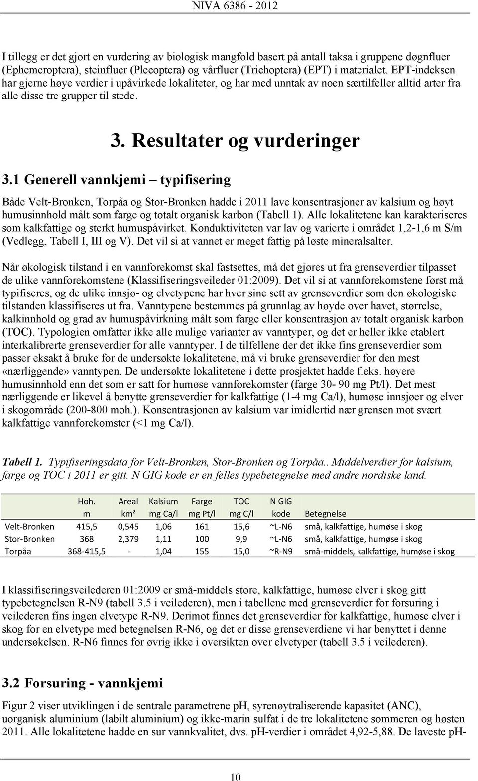 1 Generell vannkjemi typifisering Både Velt-Bronken, Torpåa og Stor-Bronken hadde i 2011 lave konsentrasjoner av kalsium og høyt humusinnhold målt som farge og totalt organisk karbon (Tabell 1).