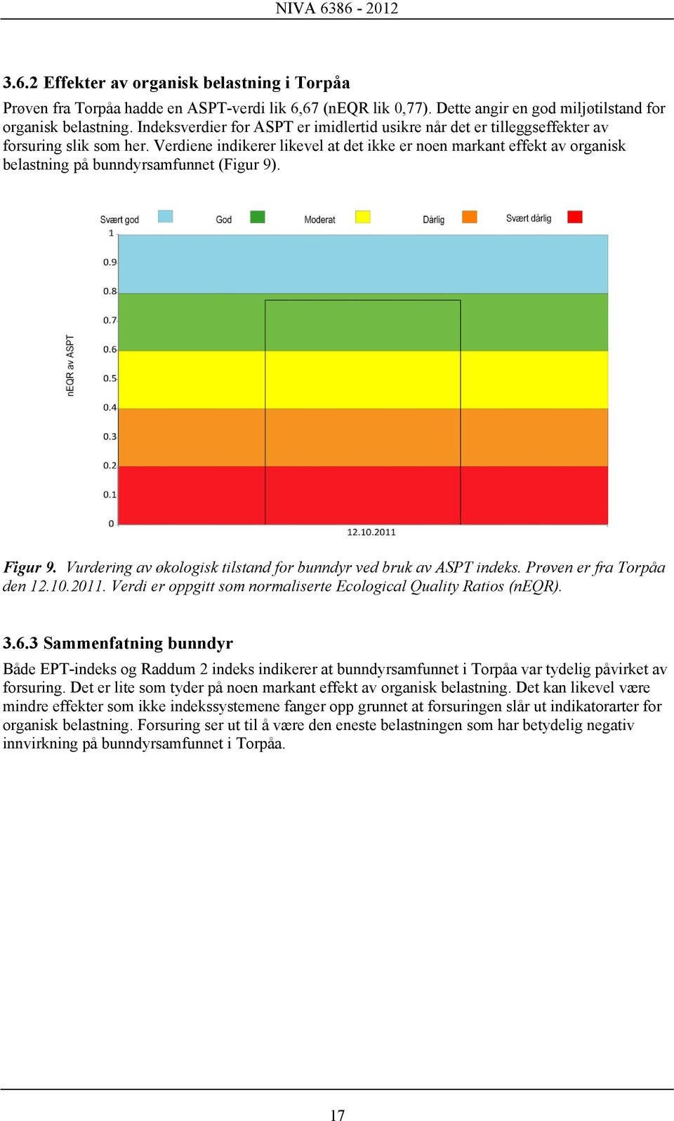 Verdiene indikerer likevel at det ikke er noen markant effekt av organisk belastning på bunndyrsamfunnet (Figur 9). Figur 9. Vurdering av økologisk tilstand for bunndyr ved bruk av ASPT indeks.