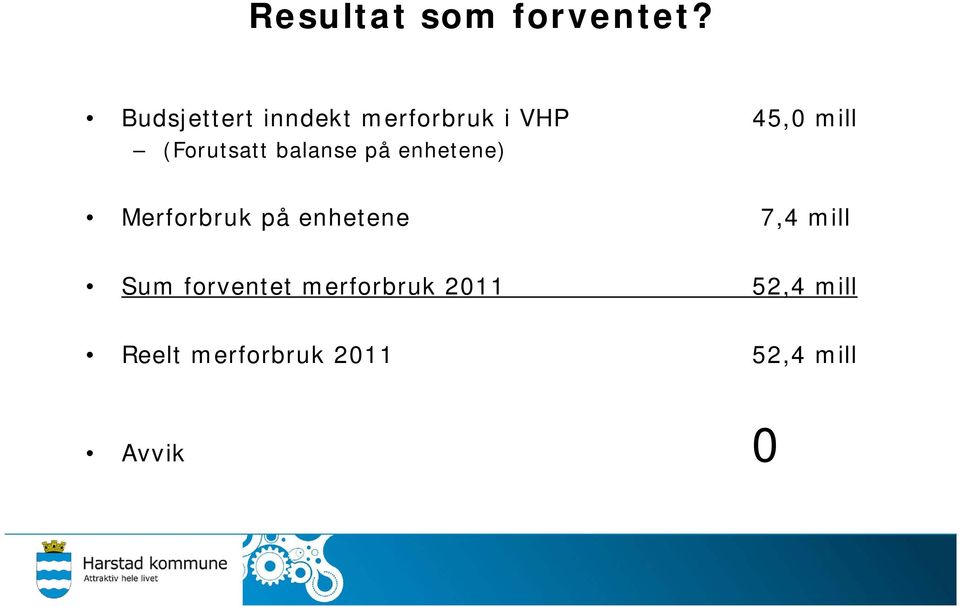 balanse på enhetene) 45,0 mill Merforbruk på enhetene