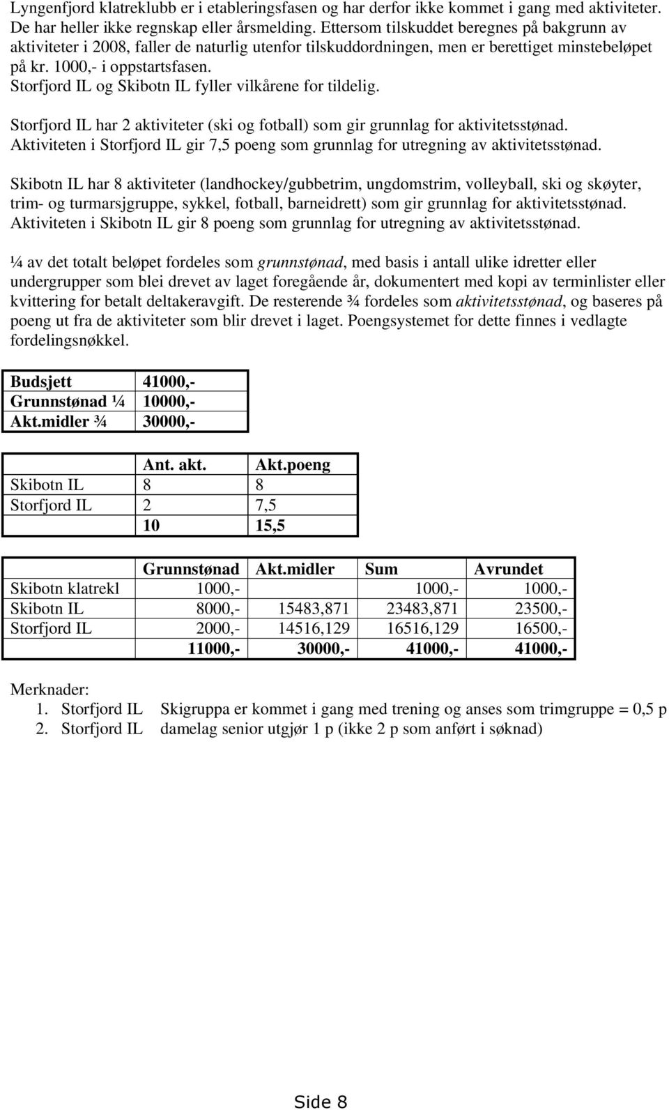 Storfjord IL og Skibotn IL fyller vilkårene for tildelig. Storfjord IL har 2 aktiviteter (ski og fotball) som gir grunnlag for aktivitetsstønad.