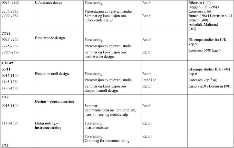 Lorensen (-98) kap.6 Uke 49 30/11 Eksperimentell design Presentasjon av relevant studie og konklusjon om eksperimentell design Irene Lie Eksempelstudier K/K (-98) kap.6 Lorensen kap.