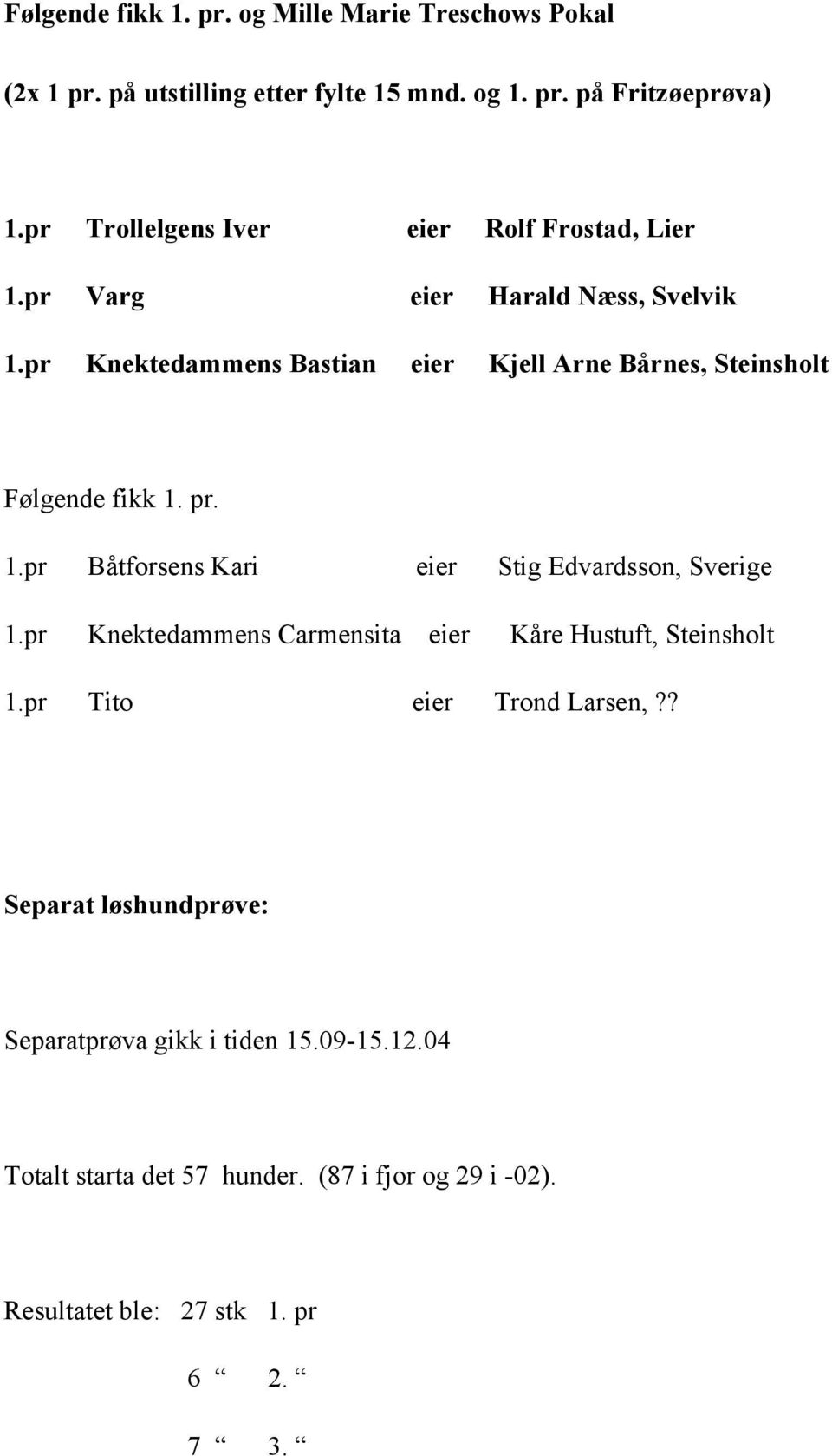 pr Knektedammens Bastian eier Kjell Arne Bårnes, Steinsholt Følgende fikk 1. pr. 1.pr Båtforsens Kari eier Stig Edvardsson, Sverige 1.