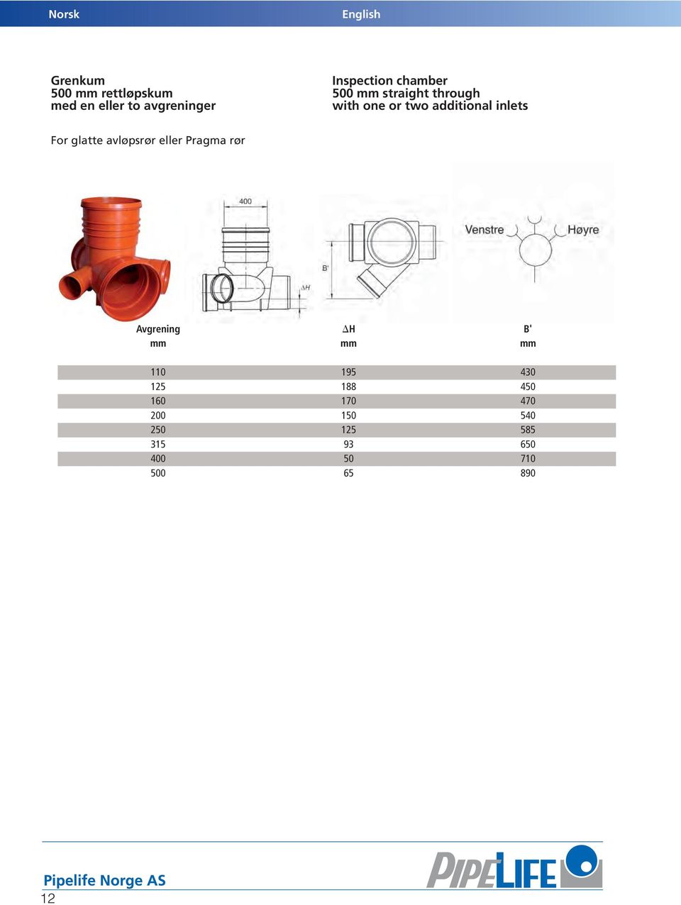 glatte avløpsrør eller Pragma rør Avgrening H B' mm mm mm 110 195 430